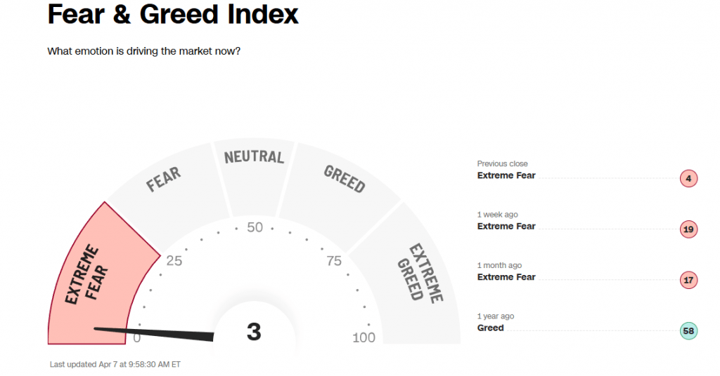 Forex - Fear and Greed: How to Catch Falling Knives? | Market Overview May  29, 2026