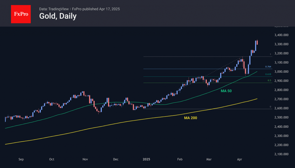 Forex - Gold: epic rally | Market Overview June 30, 2026