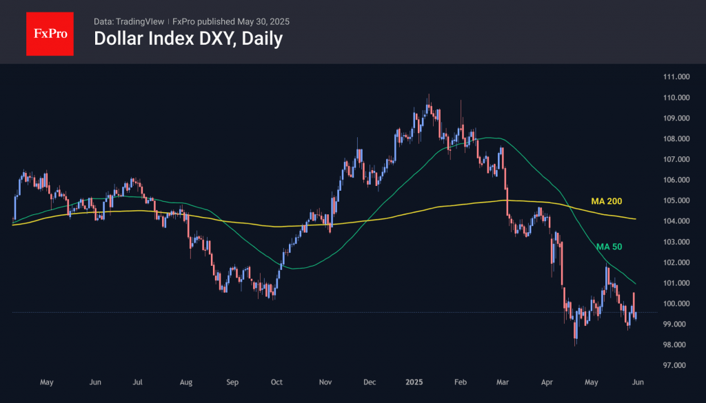 Forex - The dollar completes a rebound, returning to a long-term ...