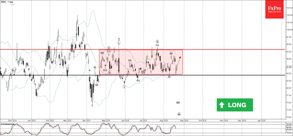 Baidu Wave Analysis – 21 August 2025