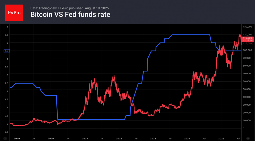 Bitcoin has fallen from its peak Bitcoin has fallen from its peak