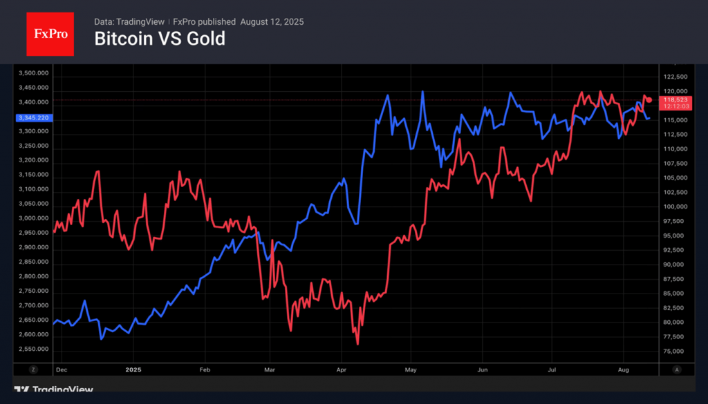Ethereum Prevents Bitcoin From Renewing Record Highs