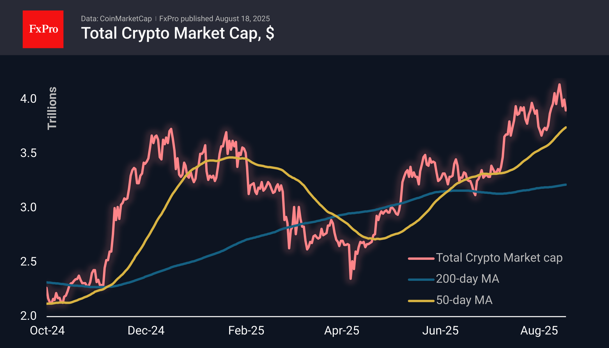 Bitcoin deepens its decline, causing concern for the uptrend Bitcoin deepens its decline, causing concern for the uptrend