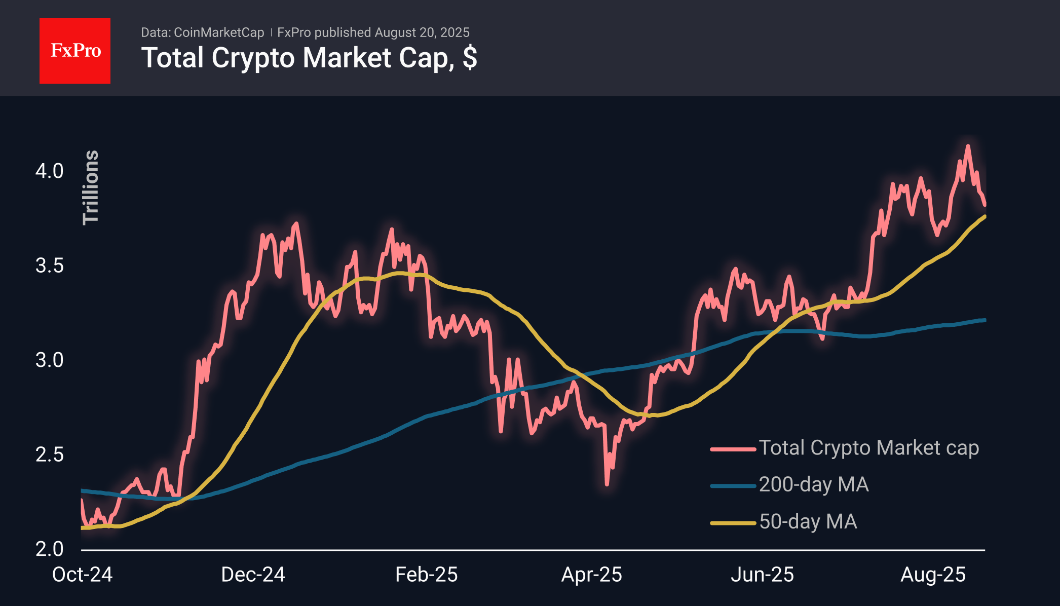 Crypto Market Touched by Fear Crypto Market Touched by Fear