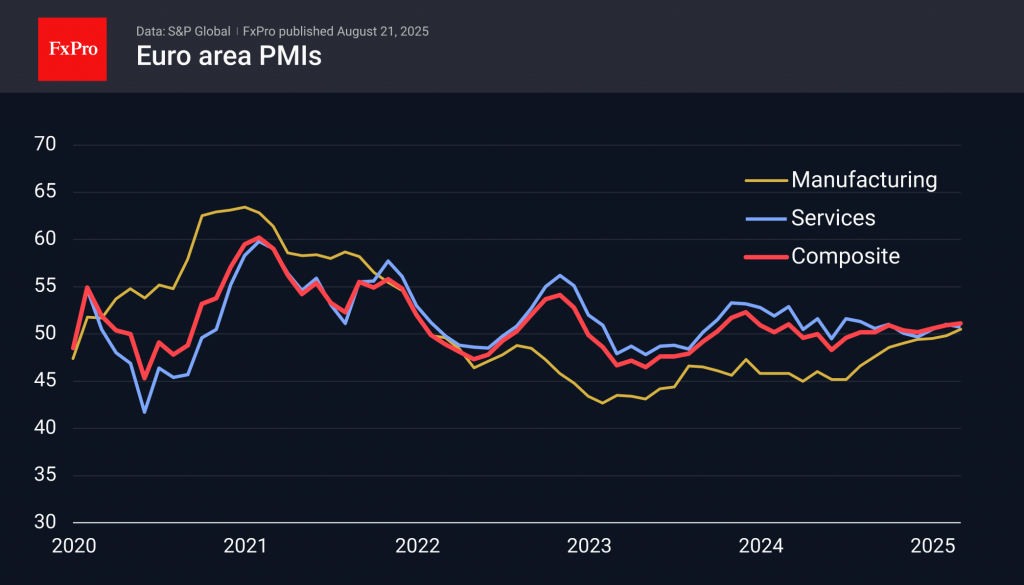 Surprise from Flash PMI in the eurozone allowed the euro to continue its fight Surprise from Flash PMI in the eurozone allowed the euro to continue its fight