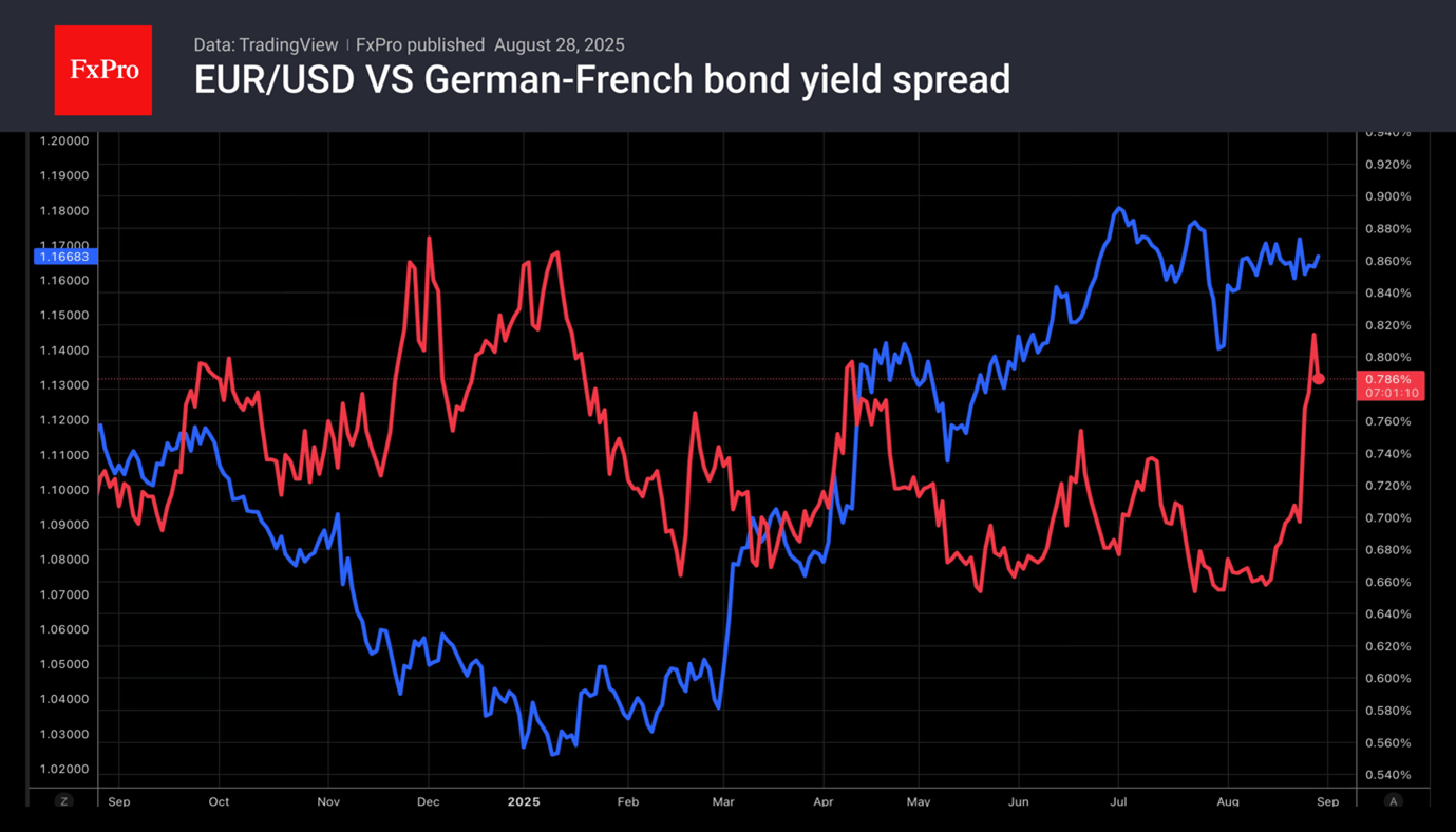 While the dollar is confused, the S&P 500 faces NVIDIA’s rebalancing threat
