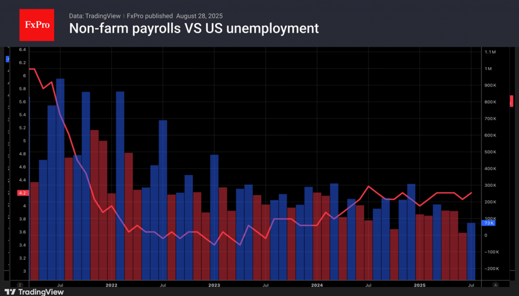What is ahead: EU CPI, US NFP