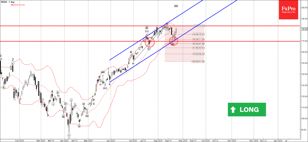 NVDA Wave Analysis – 25 August 2025