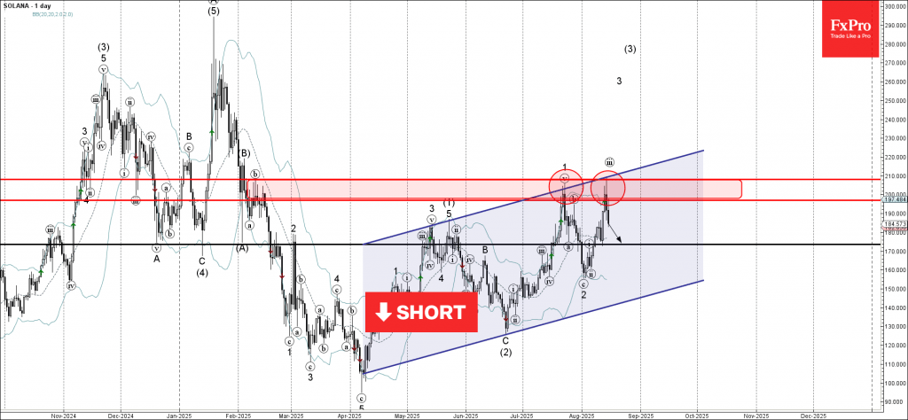 Solana Wave Analysis – 15 August 2025
