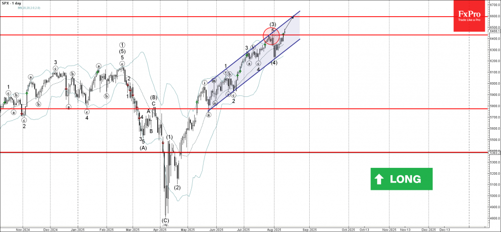 S&P 500 Wave Analysis – 13 August 2025