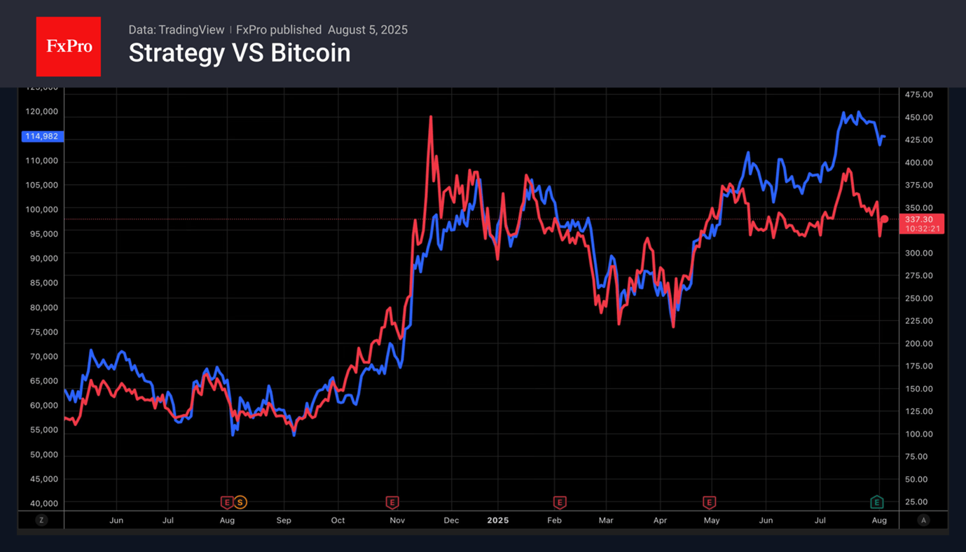 On market pullbacks, ‘Strategy’ acquired more than 21,000 BTC worth $2.46 billion, to $71B totally.