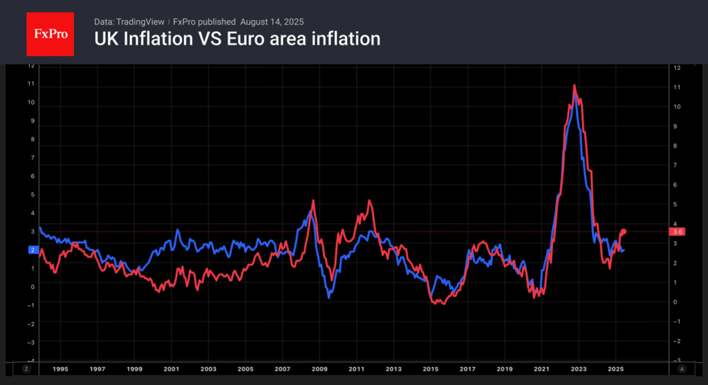 What is ahead: European Inflation & Jackson Hole What is ahead: European Inflation & Jackson Hole