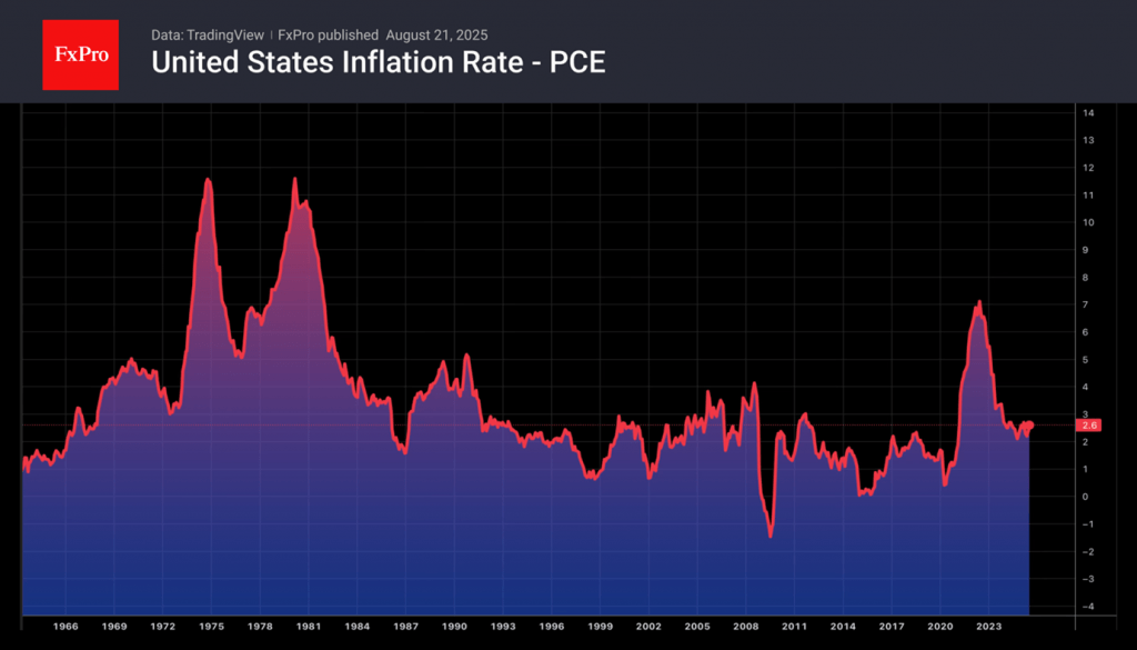 What is ahead: US PCE and German CPI