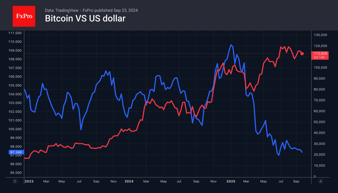 Forex - BTC Calm Breaks as Bulls Face Resistance | Crypto Review September  24, 2025