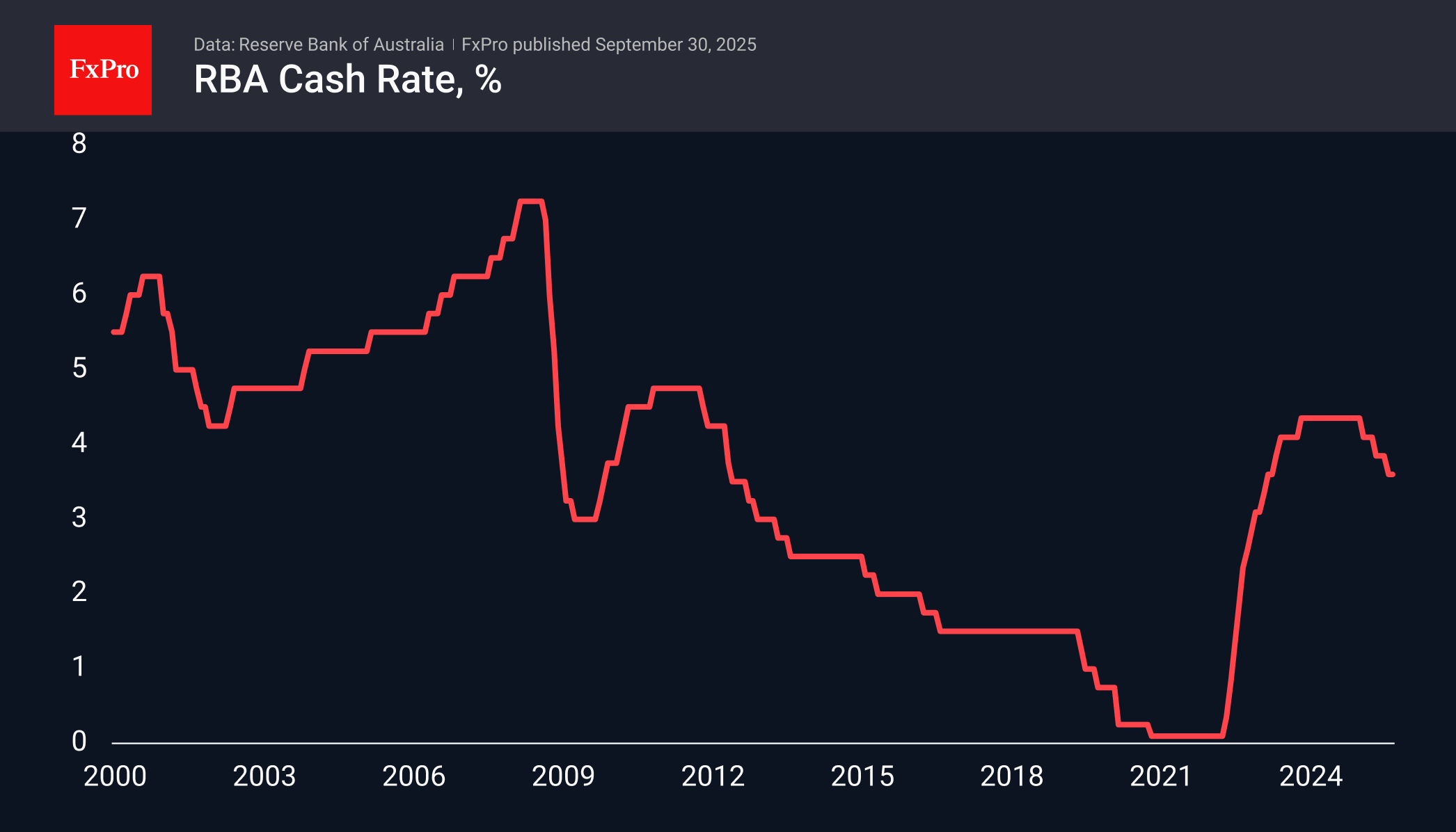 Uncertainty benefits AUD, while shutdown hurts USD