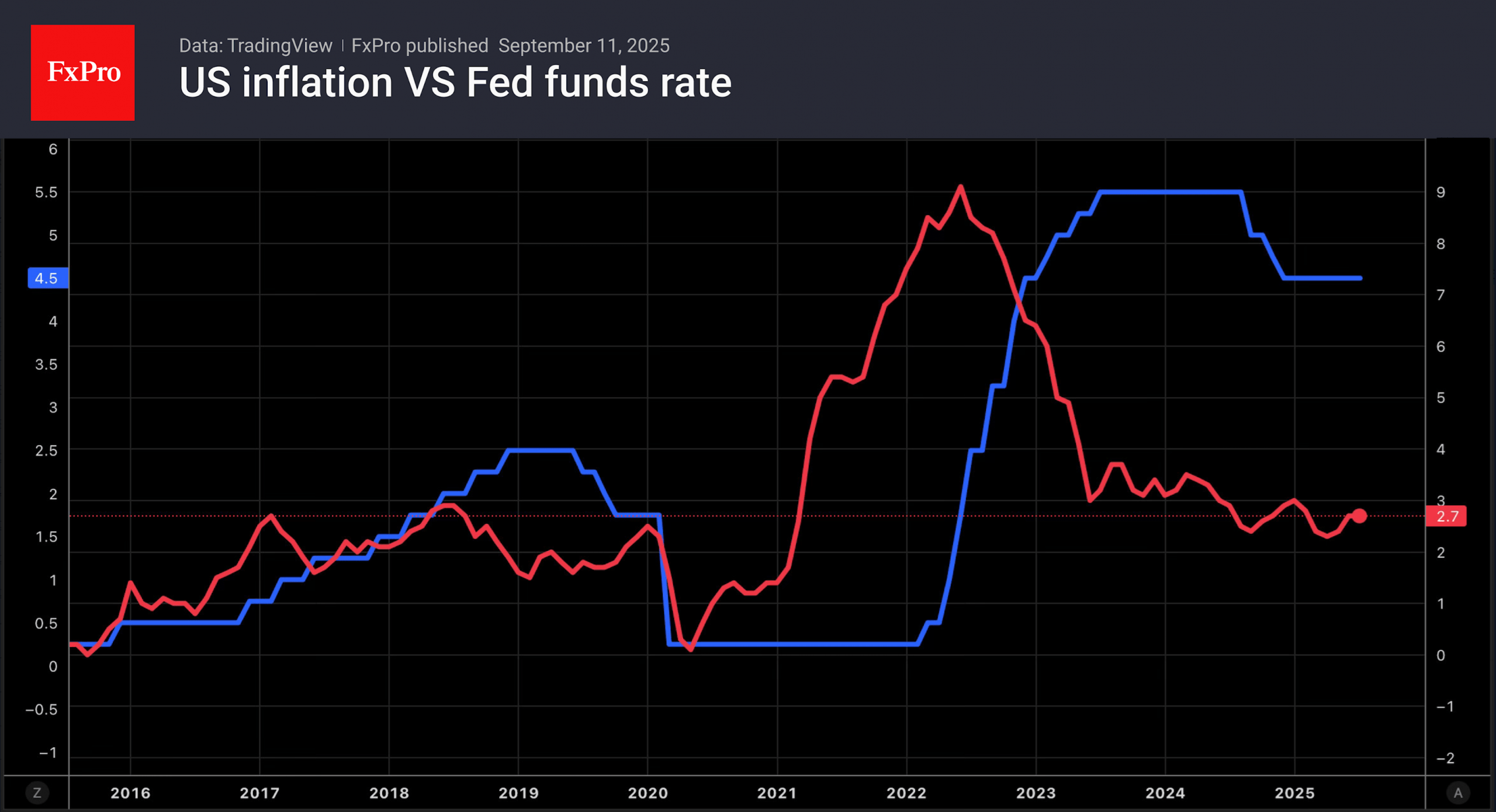 What is ahead: BoC, BoE, BoJ and Fed rates