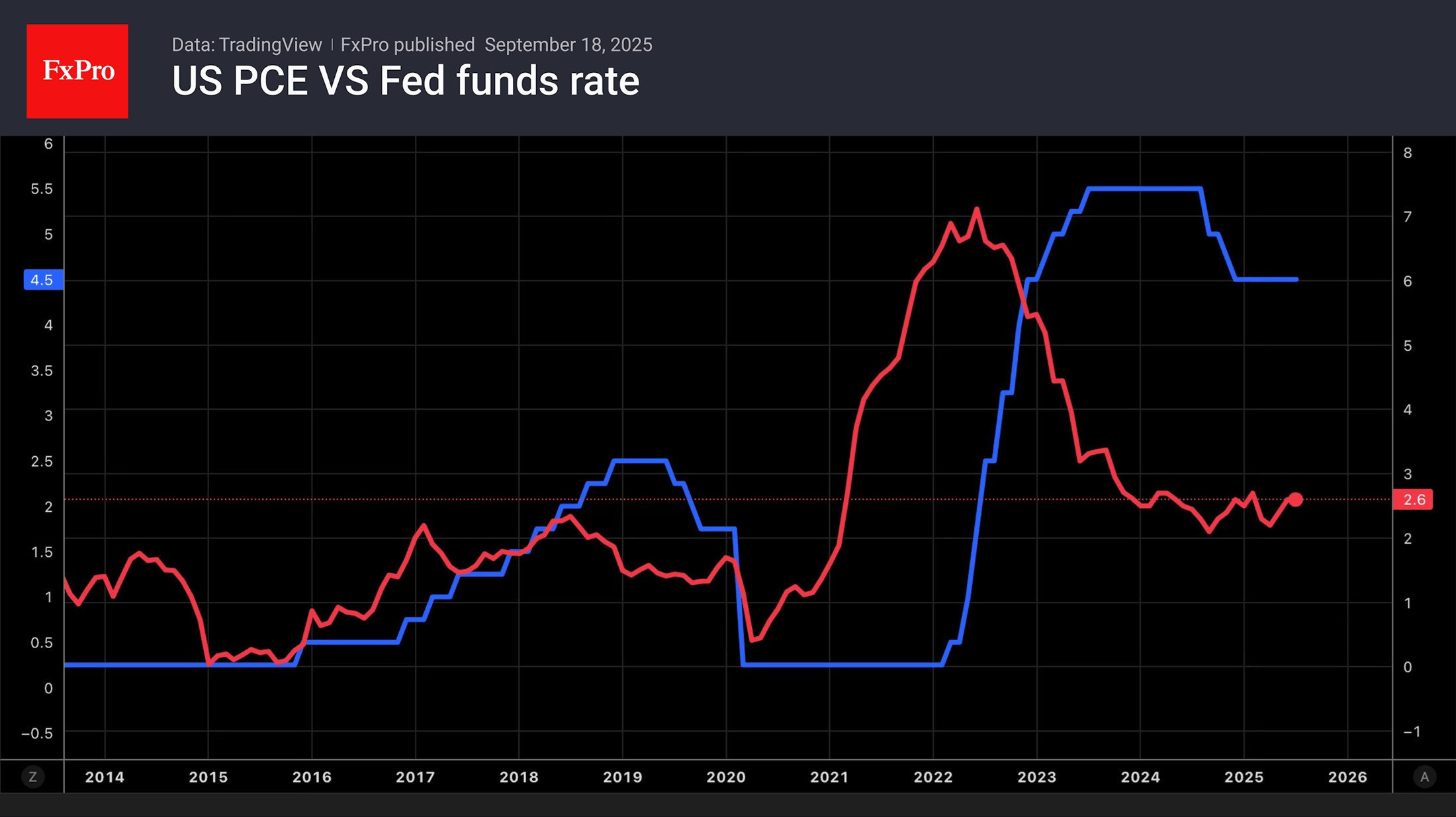 What is ahead: Flash PMIs for Europe, SNB rate, US PCE