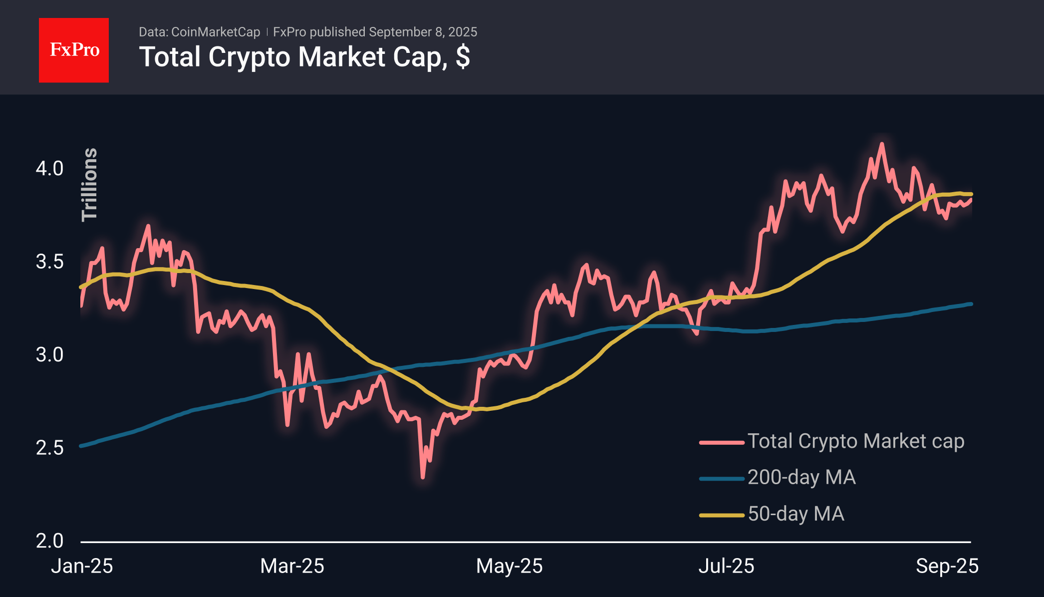 Cryptocurrency market uncertainty as a sign of suppressed retail risk appetite Cryptocurrency market uncertainty as a sign of suppressed retail risk appetite