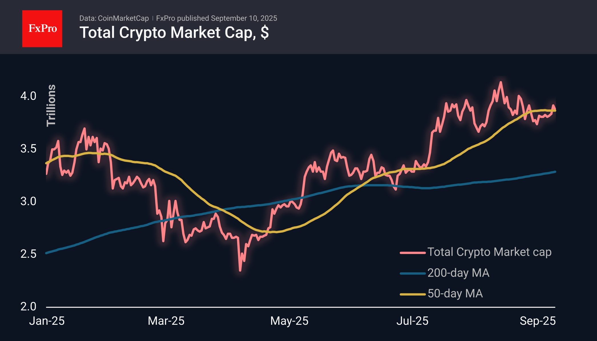 Bitcoin’s alarming lag Bitcoin’s alarming lag