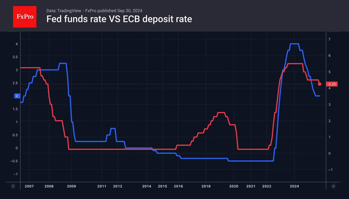 The euro spread its wings