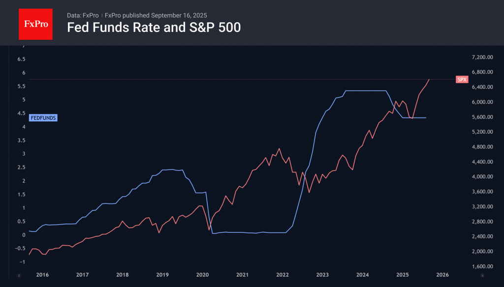 S&P 500 rushing to new highs ahead of the FOMC