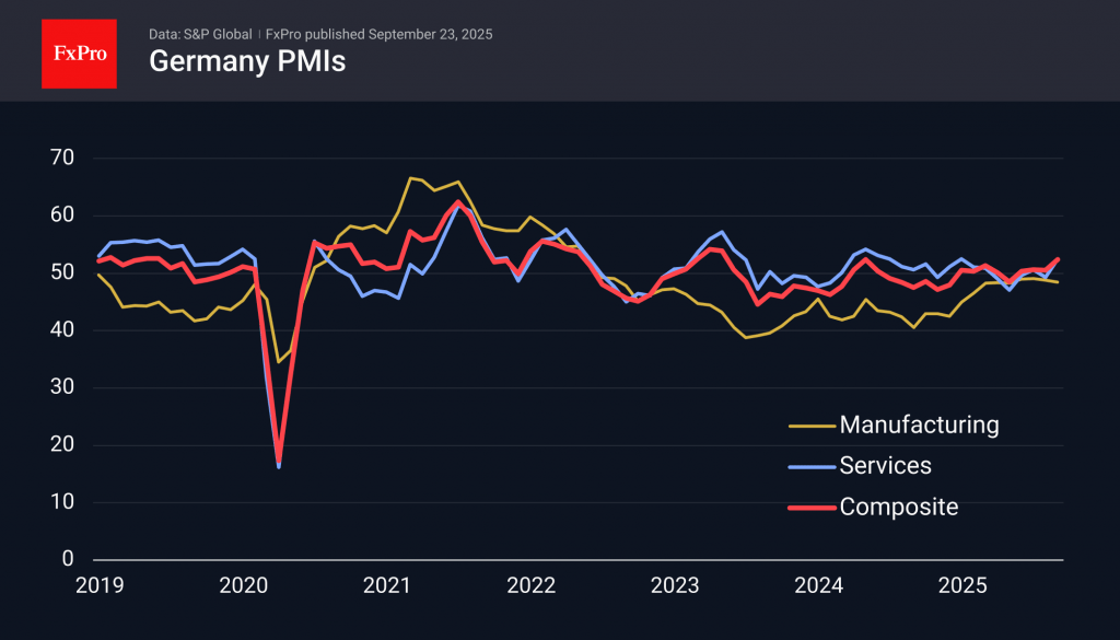 Euro area Business activity above expected, but too modest for the euro to break through