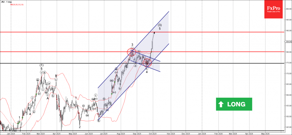 Johnson & Johnson Wave Analysis – 30 September 2025 Johnson & Johnson Wave Analysis – 30 September 2025