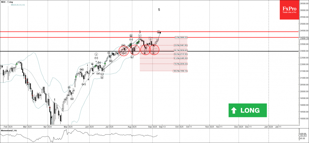 Nasdaq-100 Wave Analysis – 9 September 2025