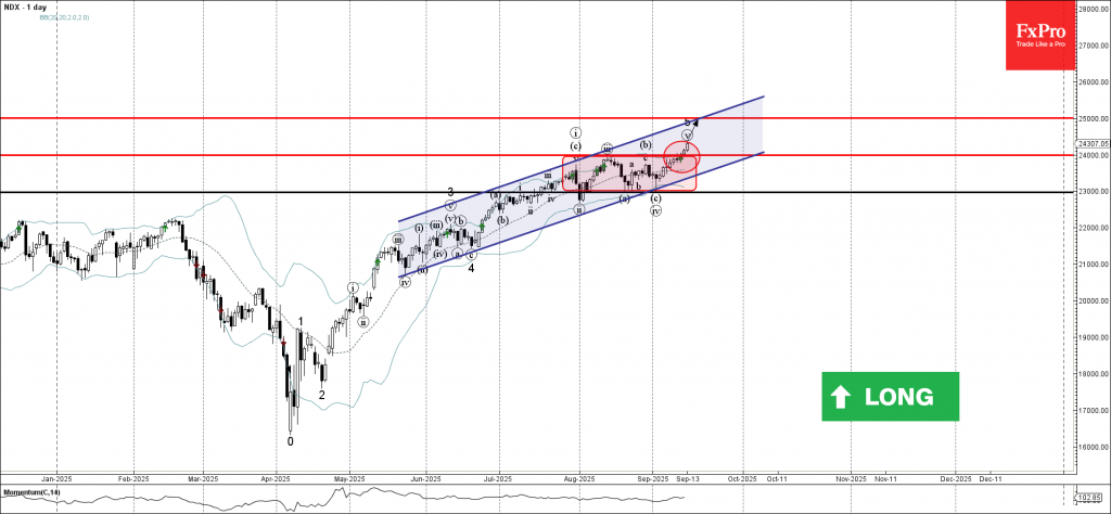 Nasdaq-100 Wave Analysis – 15 September 2025