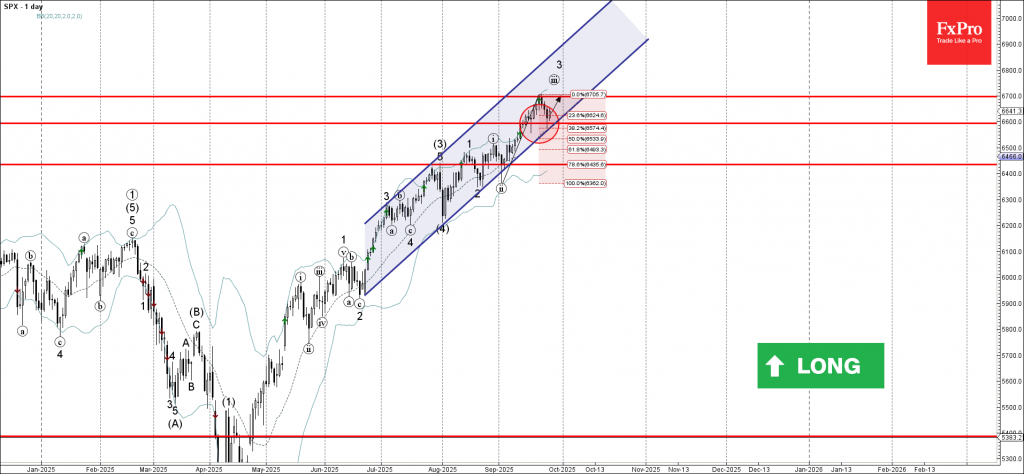 S&P 500 Wave Analysis – 26 September 2025 S&P 500 Wave Analysis – 26 September 2025
