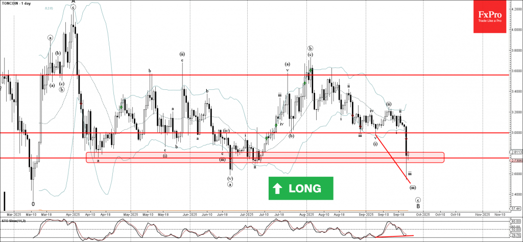 Toncoin Wave Analysis – 23 September 2025 Toncoin Wave Analysis – 23 September 2025