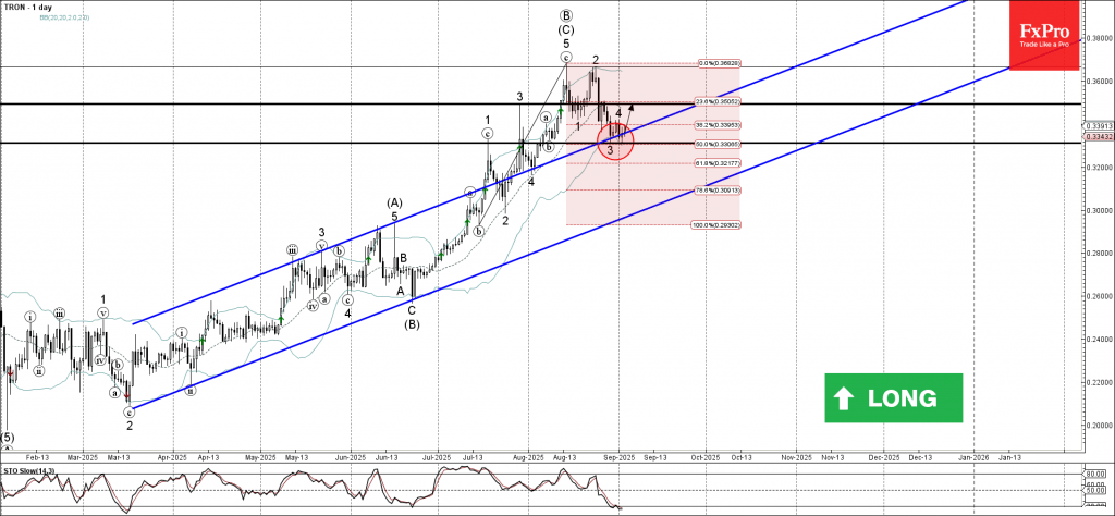 Tron Wave Analysis – 3 September 2025