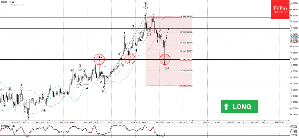 TRON Wave Analysis – 9 September 2025