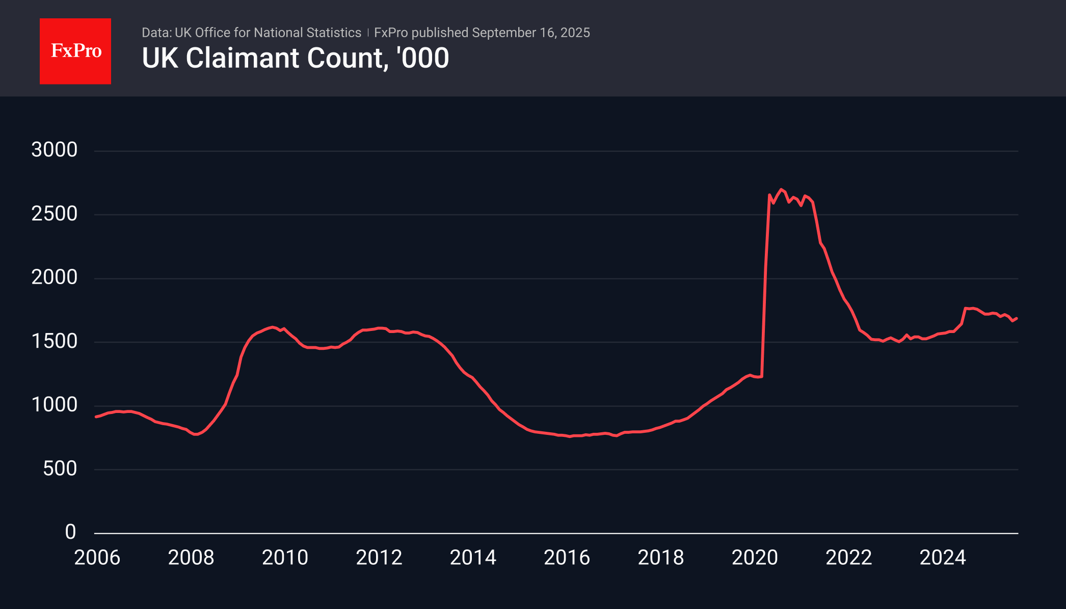 The UK labour market is cooling, but GBPUSD is set to rise