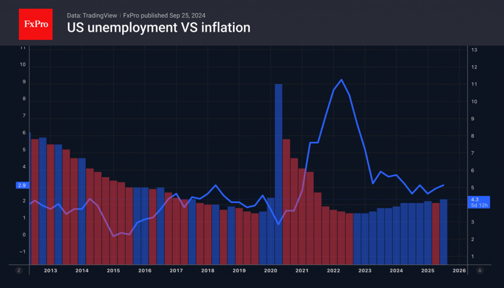 What is ahead: Nonfarm Payrolls