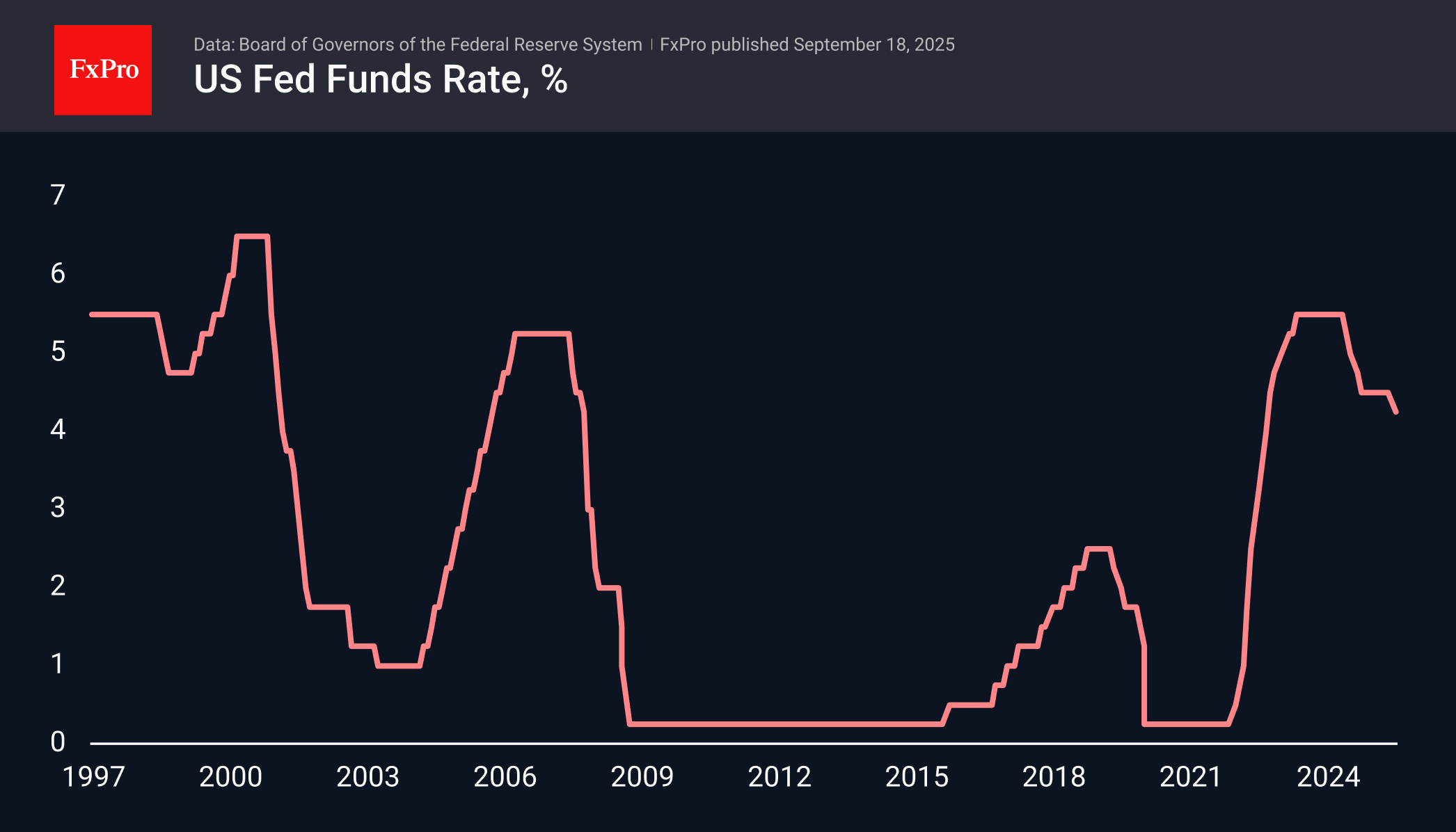 Fed’s dovish stance buoyed the stock market