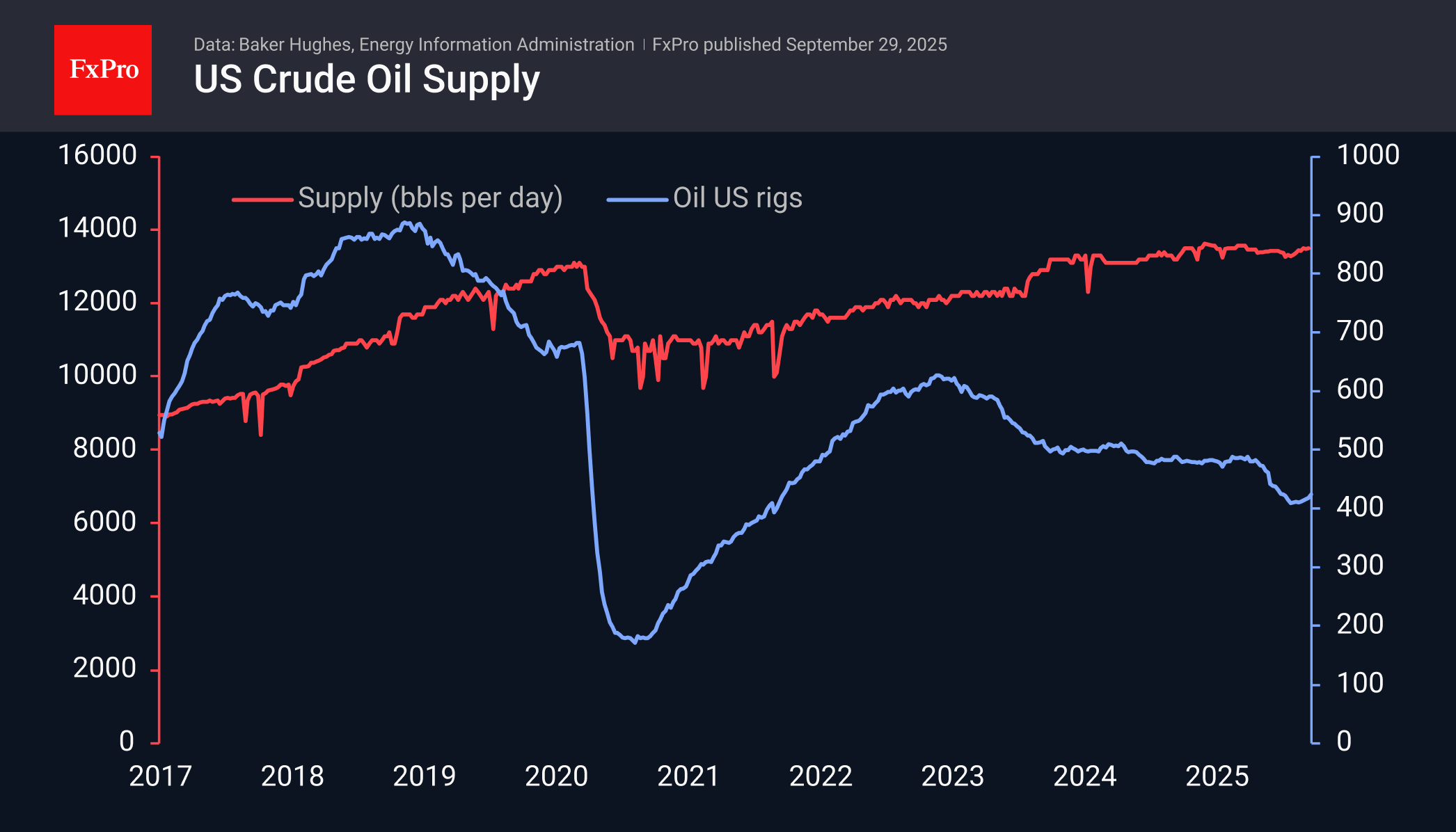 Oil: producers intensify battle for market share