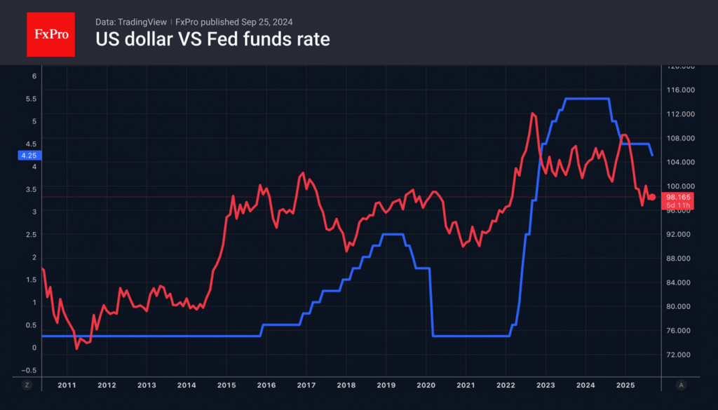 The dollar starts recovering while stocks – cooling