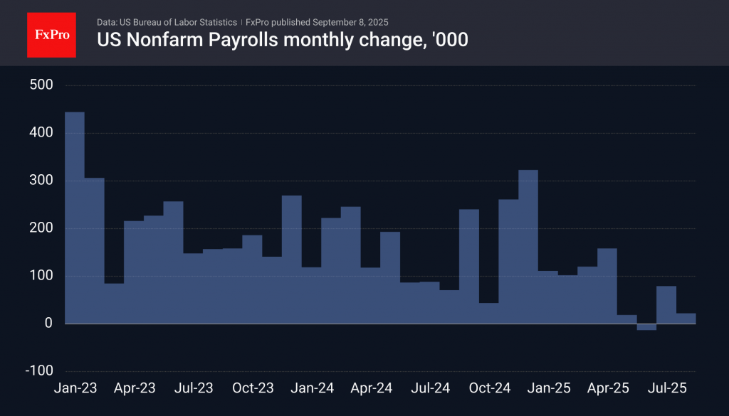 Don’t expect much from the Fed while markets are at their highs