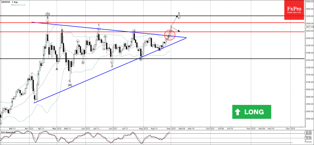 Gold Wave Analysis – 1 September 2025