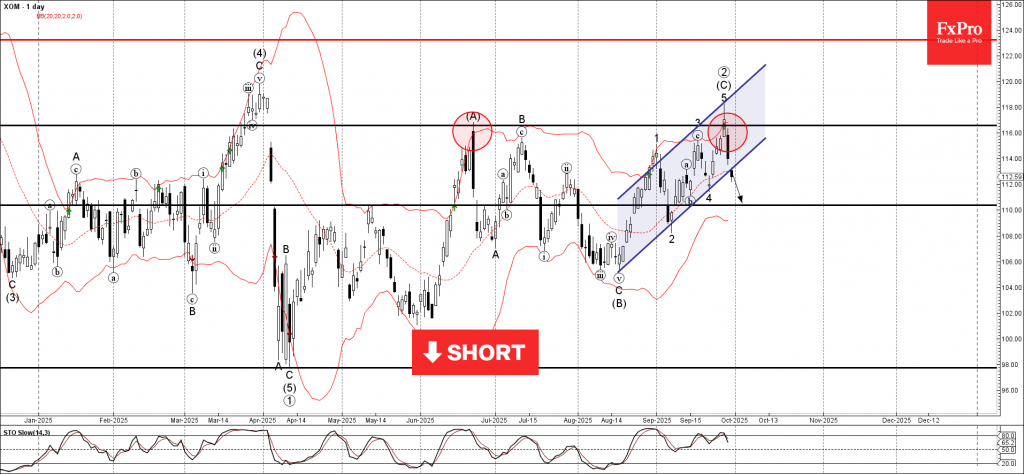 Exxon Wave Analysis – 30 September 2025 Exxon Wave Analysis – 30 September 2025