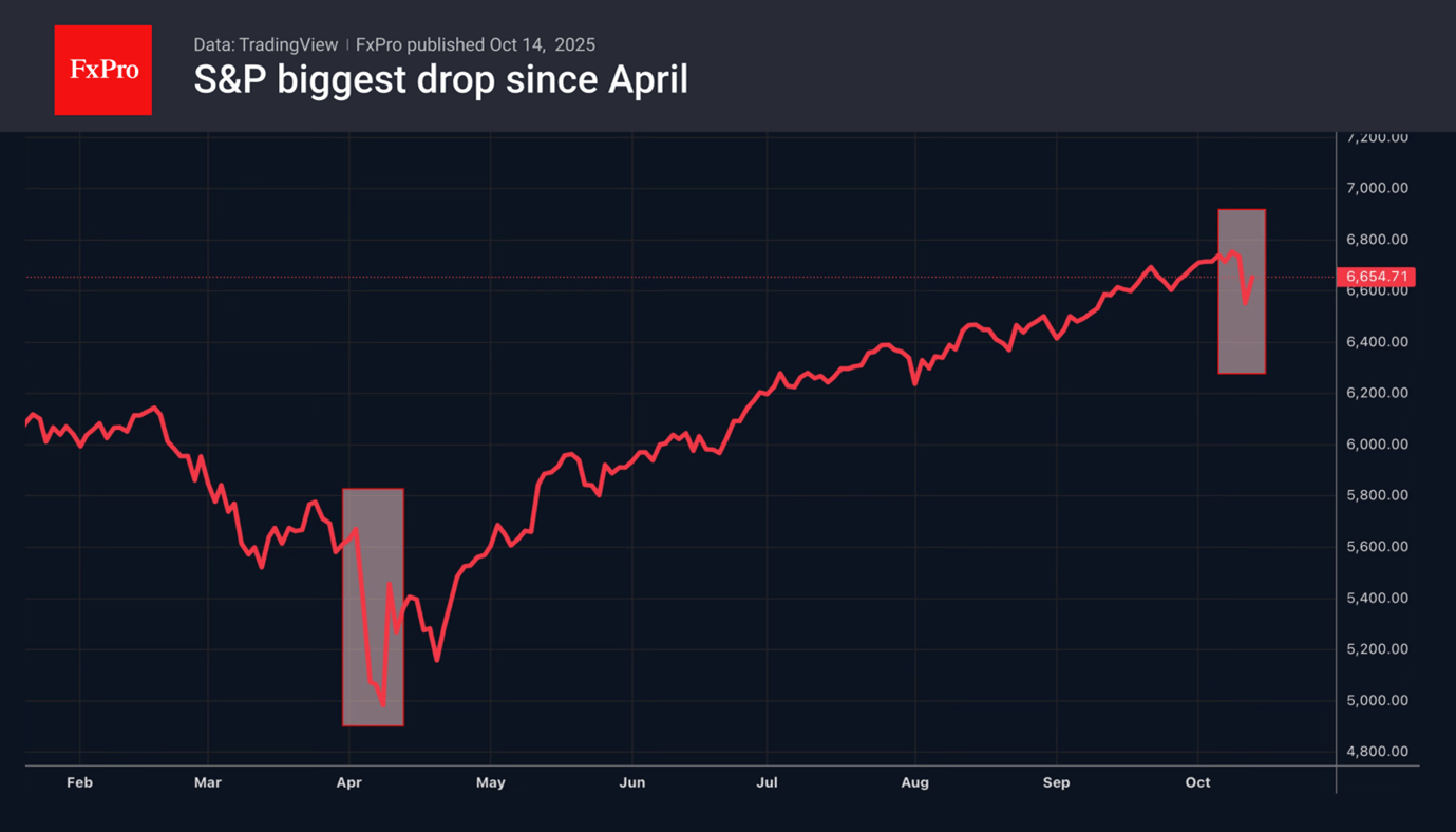 Time for one more TACO-trade? Time for one more TACO-trade?