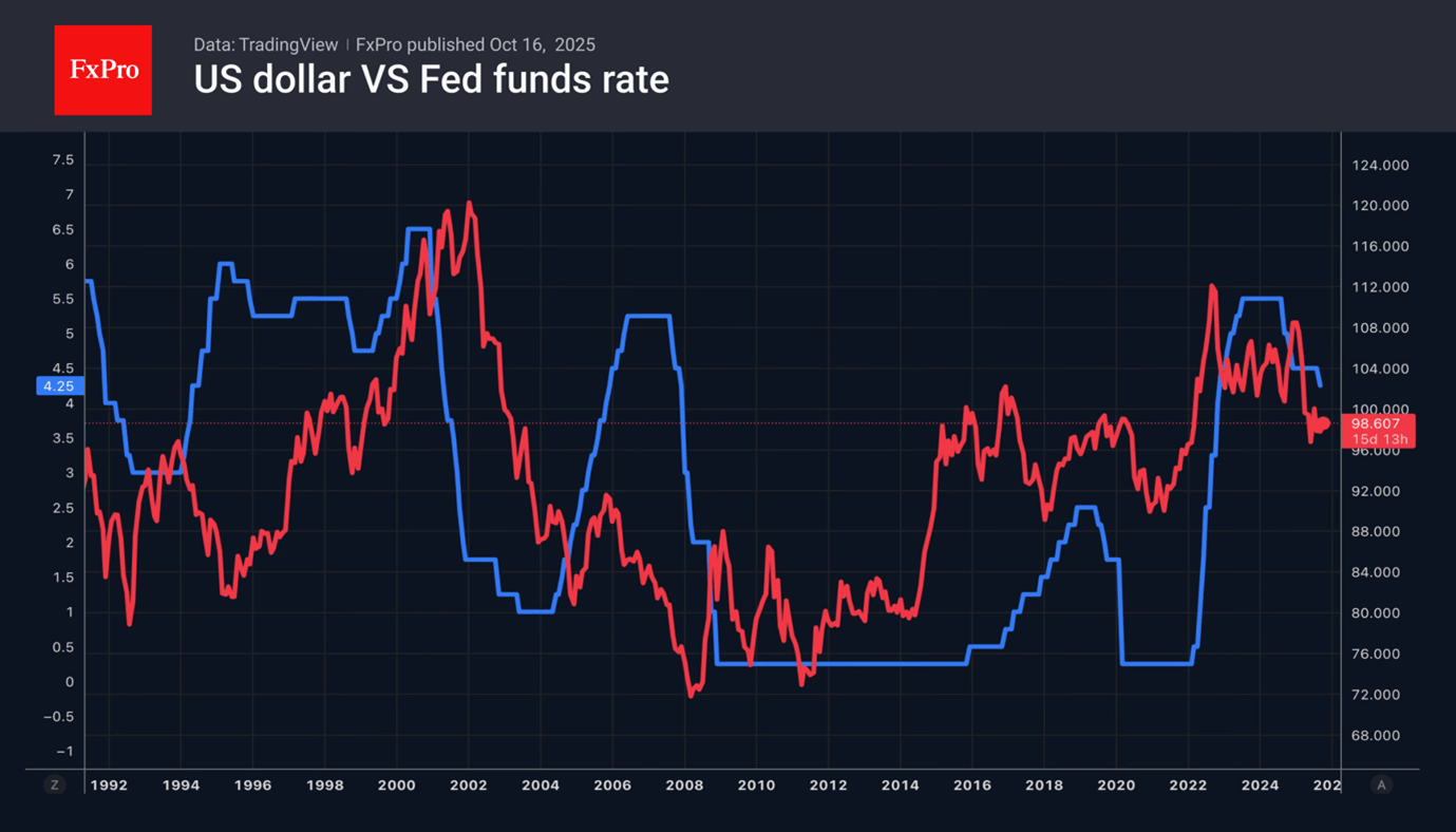 US-China trade conflict bringing back Sell-America trade US-China trade conflict bringing back Sell-America trade