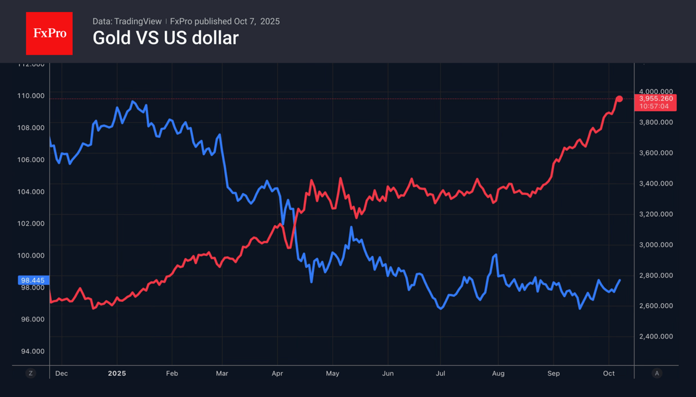 Distrust of DM currencies fuels gold FOMO Distrust of DM currencies fuels gold FOMO