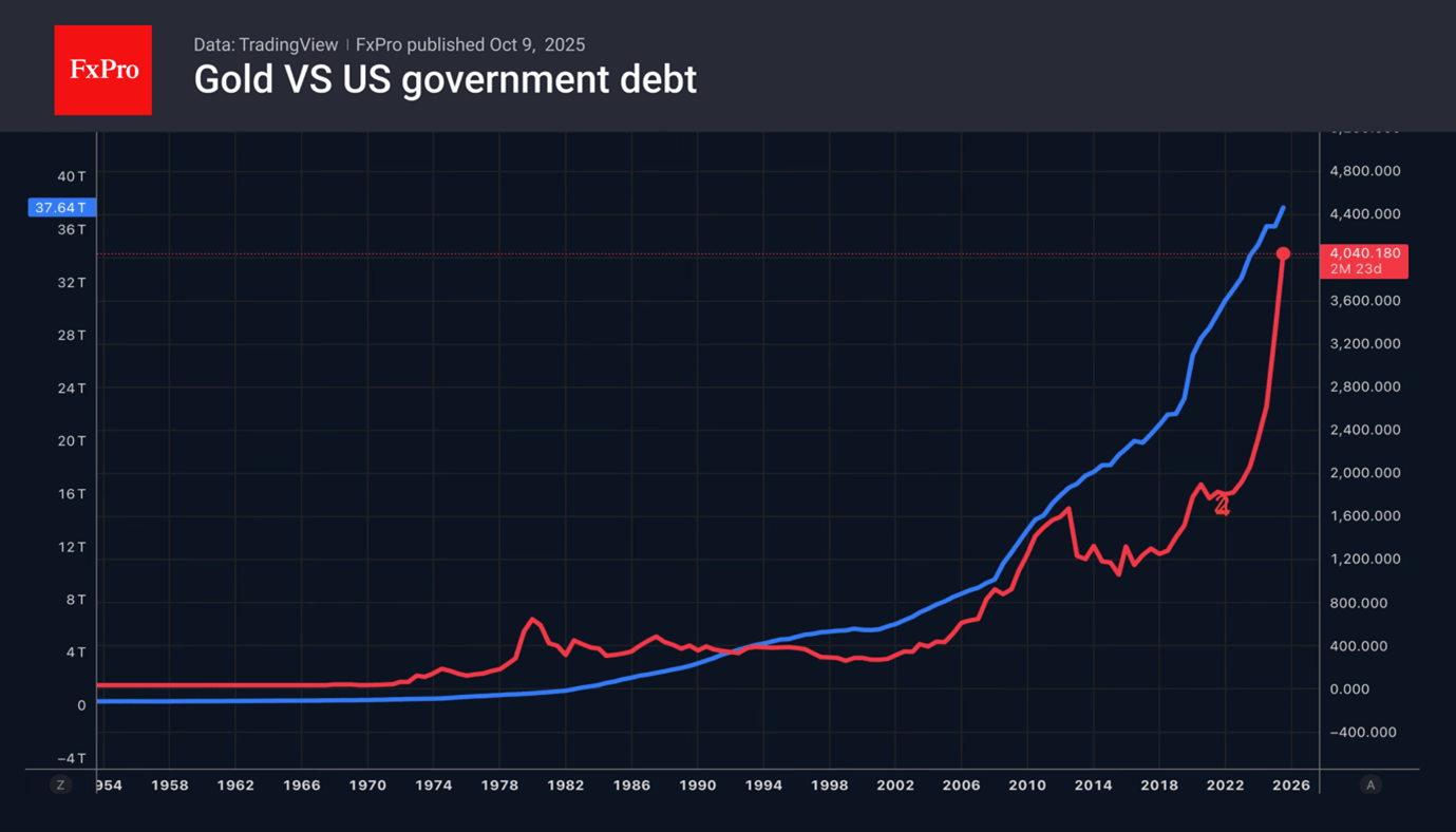 Gold hits new highs due to political turmoil Gold hits new highs due to political turmoil
