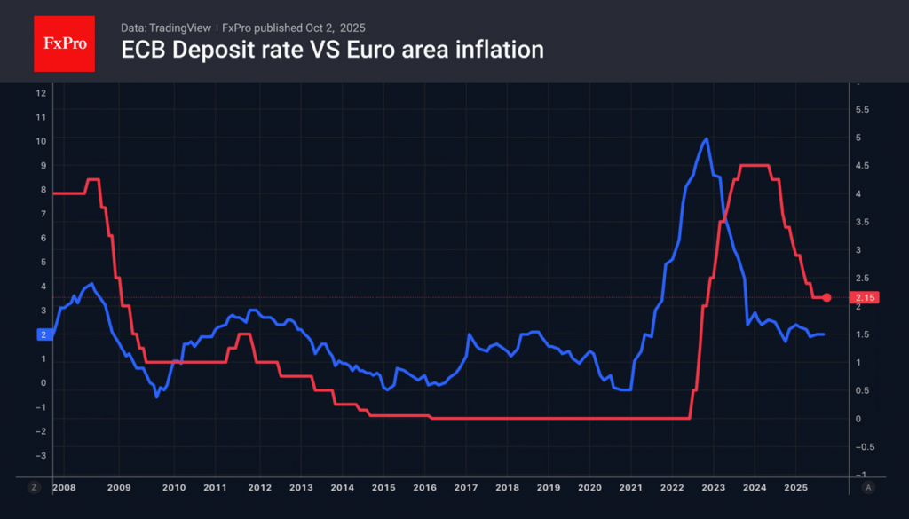 What is ahead: shutdown, FOMC and ECB minutes What is ahead: shutdown, FOMC and ECB minutes