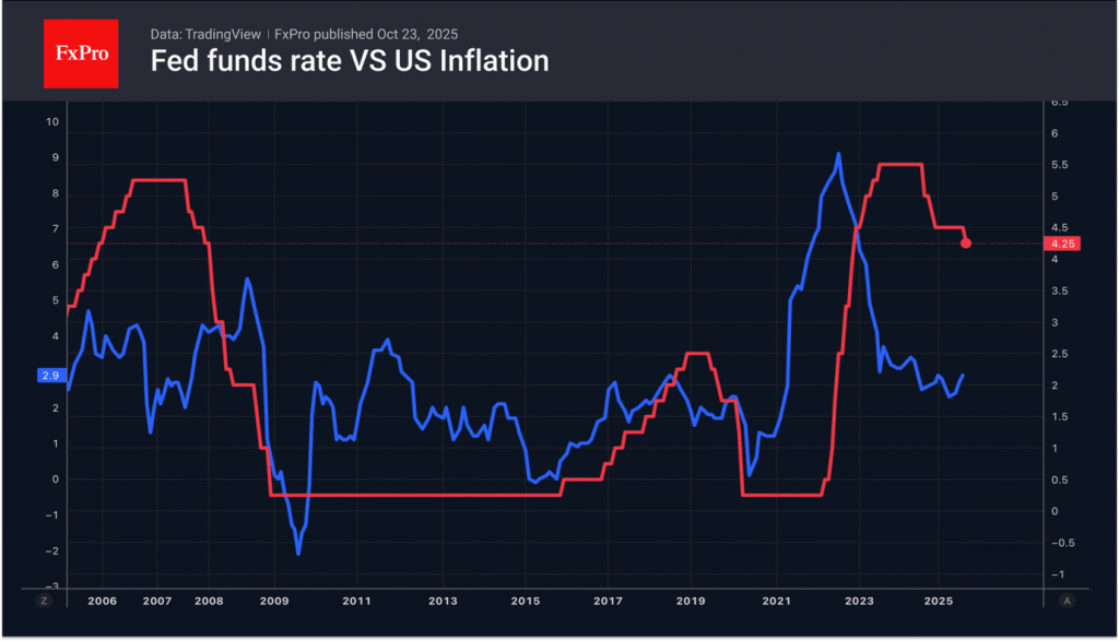 What is ahead: Fed Rate & Trump’s trip to Asia What is ahead: Fed Rate & Trump’s trip to Asia