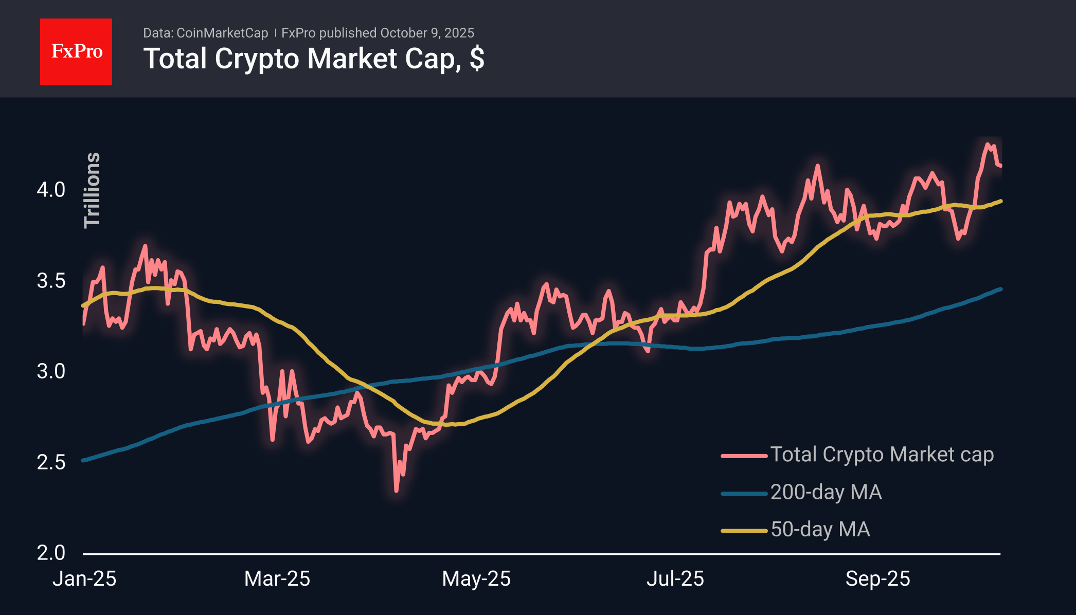 Another three-week pullback for Bitcoin after reaching new highs? Another three-week pullback for Bitcoin after reaching new highs?