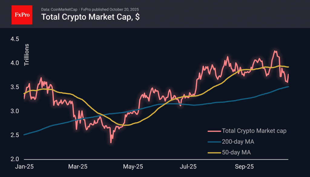 The crypto market rebounded from the 200-day MA, confirming the bull trend The crypto market rebounded from the 200-day MA, confirming the bull trend
