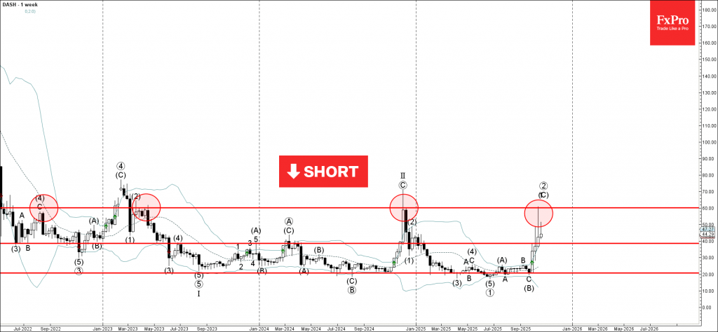 Dash Wave Analysis – 21 October 2025 Dash Wave Analysis – 21 October 2025